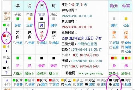 測五行缺|免費生辰八字五行屬性查詢、算命、分析命盤喜用神、喜忌